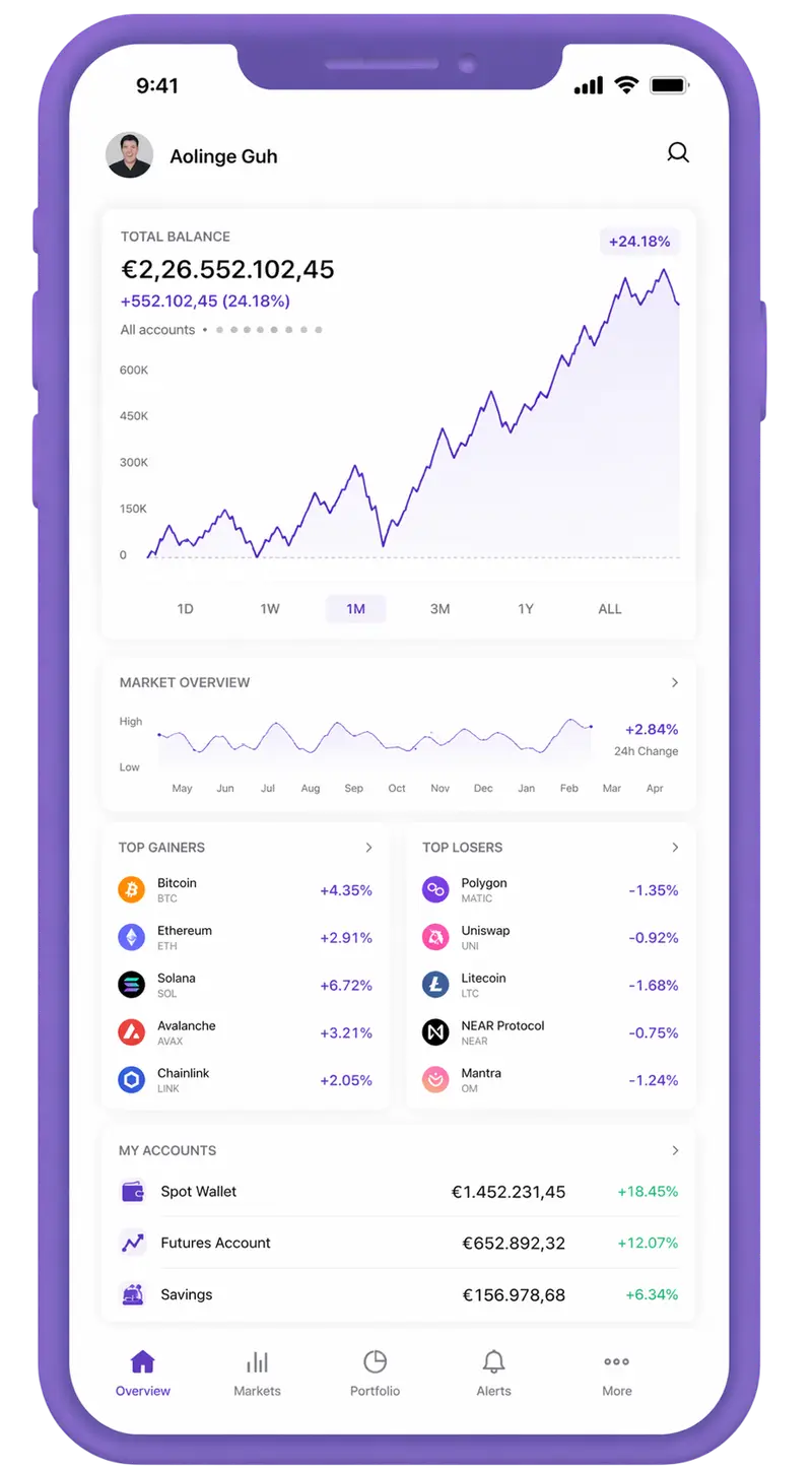 Canjeviría trading app